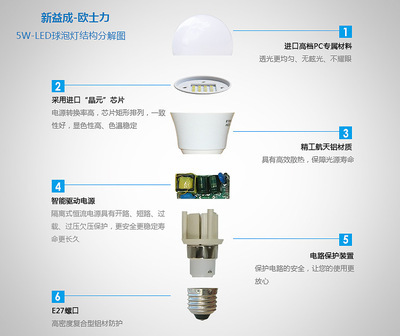 【5W 暖黃 LED燈泡 LED球泡燈 節能燈 進口芯片 E27螺口 一年換新】價格,廠家,圖片,LED球泡燈,深圳市新益成照明-